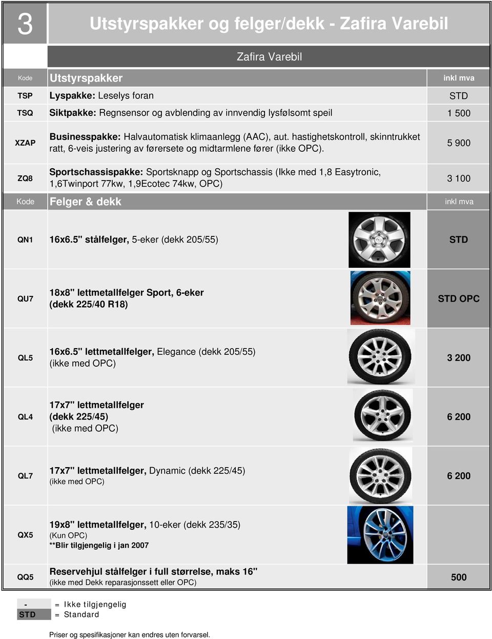 5 900 ZQ8 Sportschassispakke: Sportsknapp og Sportschassis (Ikke med 1,8 Easytronic, 1,6Twinport 77kw, 1,9Ecotec 74kw, OPC) 3 100 Kode Felger & dekk inkl mva QN1 16x6.