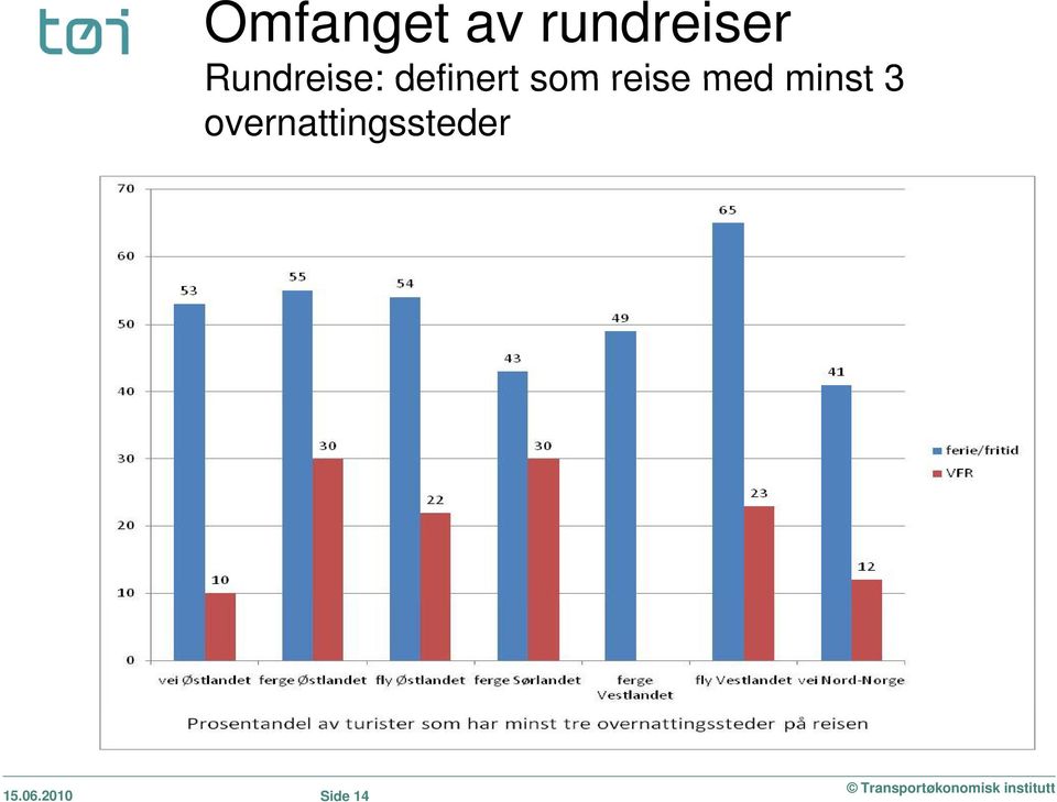 reise med minst 3