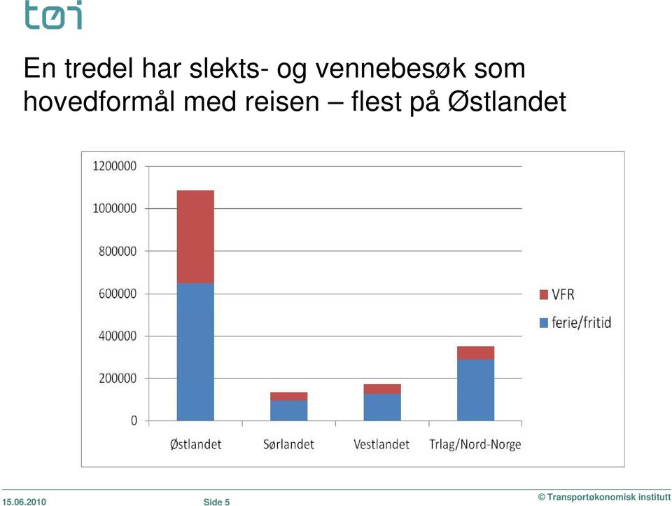 hovedformål med reisen