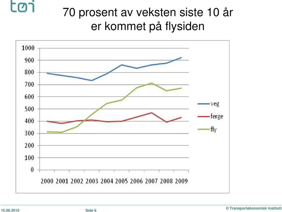 år er kommet på