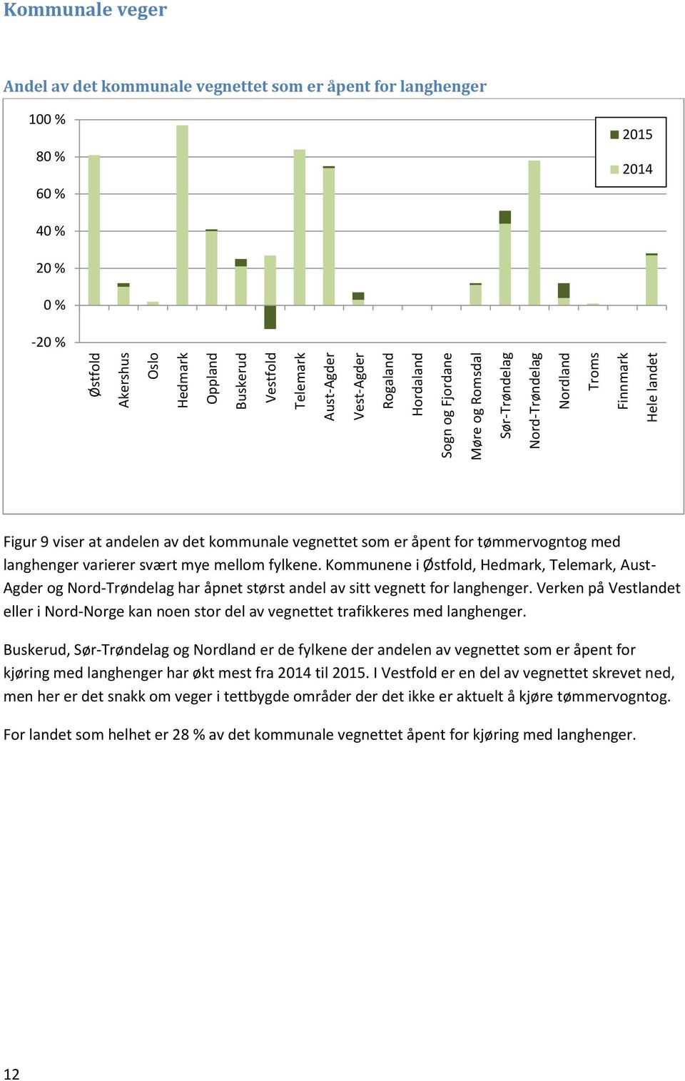 varierer svært mye mellom fylkene. Kommunene i Østfold, Hedmark, Telemark, Aust- Agder og Nord-Trøndelag har åpnet størst andel av sitt vegnett for.