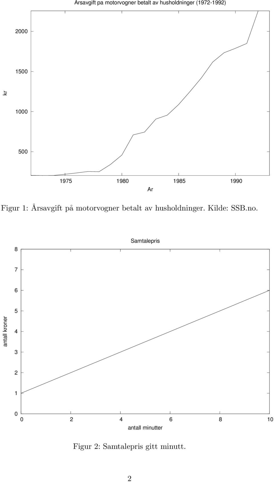 betalt av husholdninger. Kilde: SSB.no.