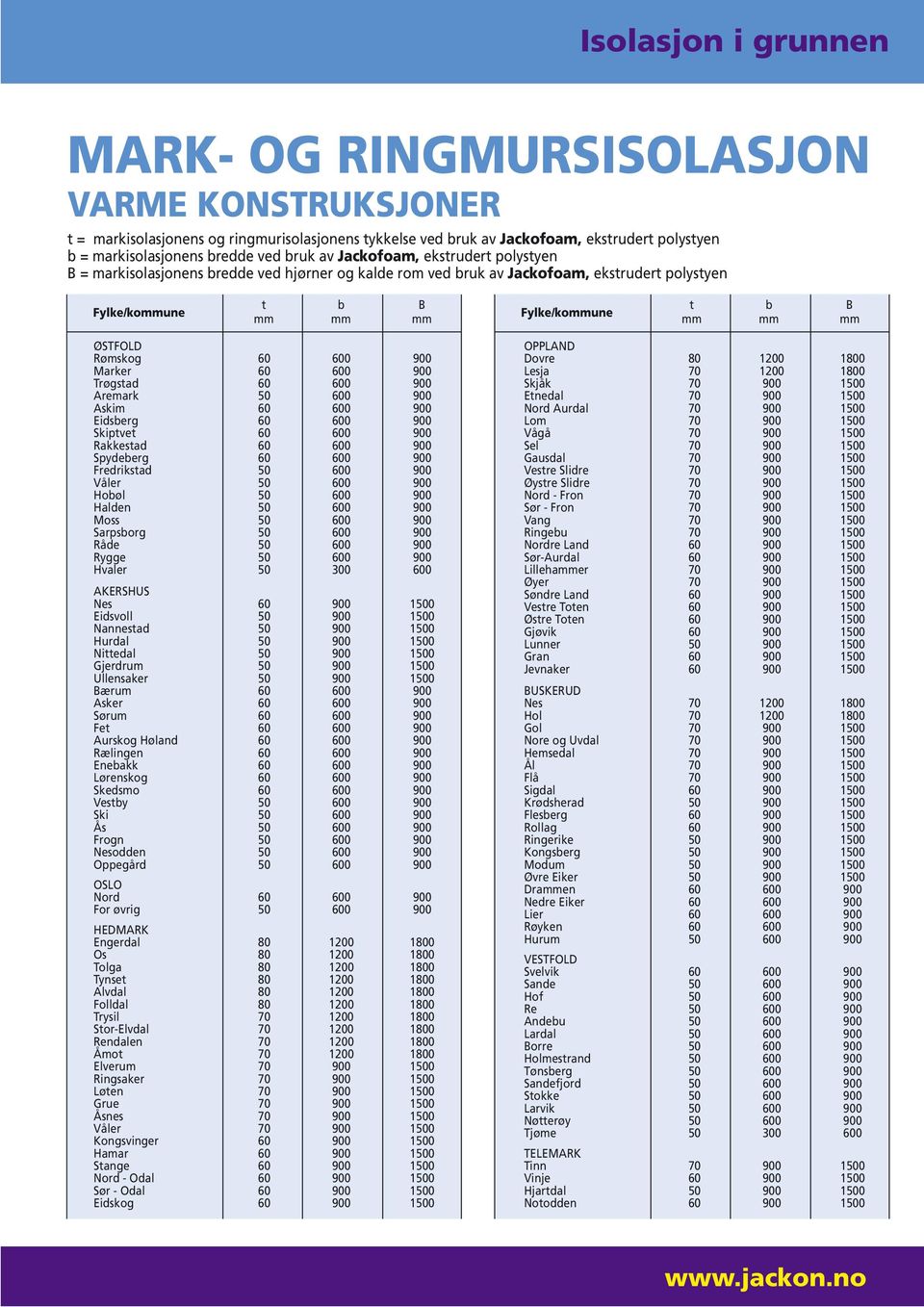 ØSTFOLD Rømskog 60 600 900 Marker 60 600 900 Trøgstad 60 600 900 Aremark 50 600 900 Askim 60 600 900 Eidsberg 60 600 900 Skiptvet 60 600 900 Rakkestad 60 600 900 Spydeberg 60 600 900 Fredrikstad 50