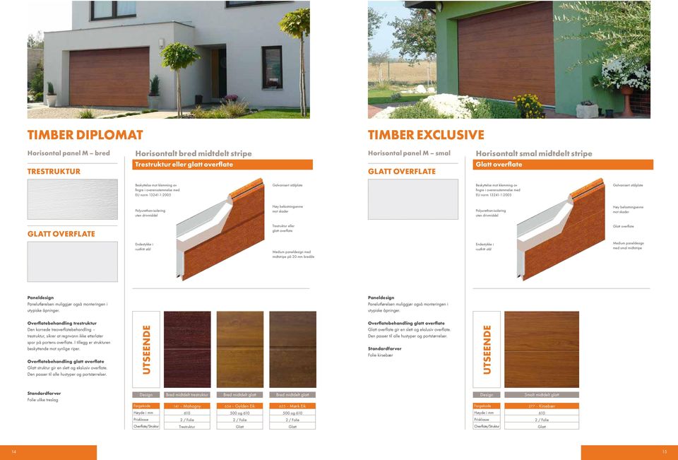 Paneldesign Panelutførelsen muliggjør også monteringen i utypiske åpninger.