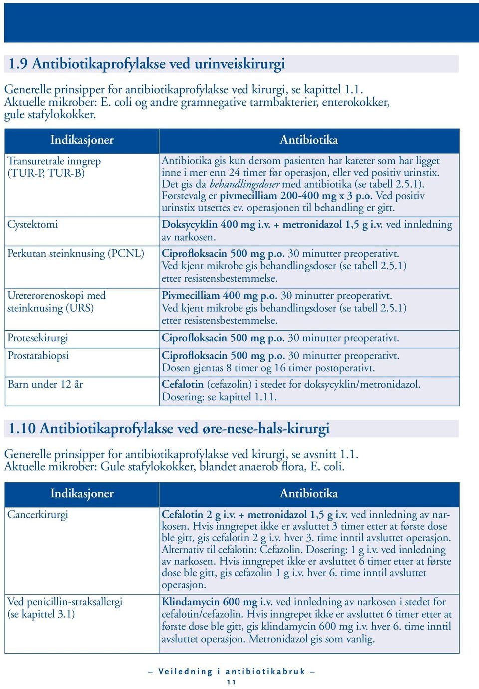 Indikasjoner Transuretrale inngrep (TUR-P, TUR-B) Cystektomi Perkutan steinknusing (PCNL) Ureterorenoskopi med steinknusing (URS) Protesekirurgi Prostatabiopsi Barn under 12 år Antibiotika