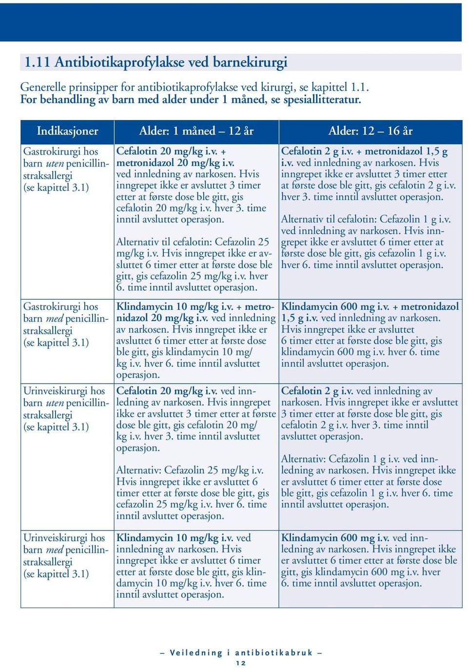 penicillinstraksallergi Alder: 1 måned 12 år Cefalotin 20 mg/kg i.v. + metronidazol 20 mg/kg i.v. ved innledning av narkosen.