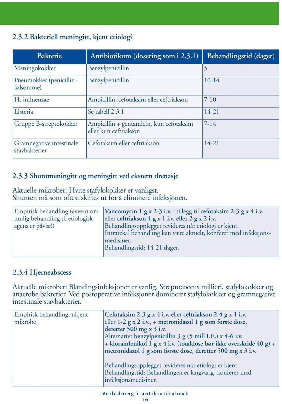 1 14-21 Gruppe B-streptokokker Ampicillin + gentamicin, kun cefotaksim 7-14 eller kun ceftriakson Gramnegative intestinale stavbakterier Cefotaksim eller ceftriakson 14-21 2.3.