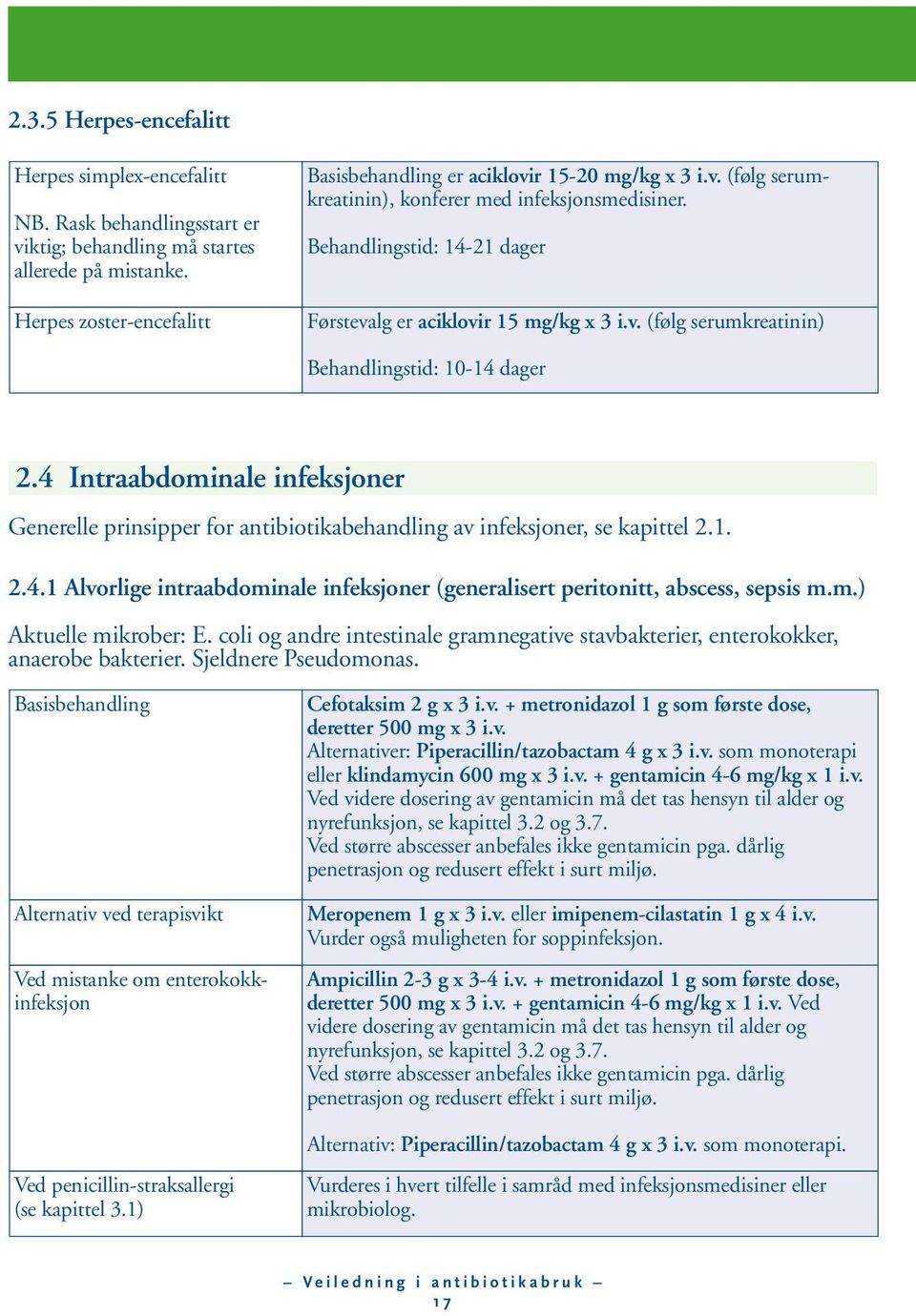 v. (følg serumkreatinin) Behandlingstid: 10-14 dager 2.4 Intraabdominale infeksjoner Generelle prinsipper for antibiotikabehandling av infeksjoner, se kapittel 2.1. 2.4.1 Alvorlige intraabdominale infeksjoner (generalisert peritonitt, abscess, sepsis m.