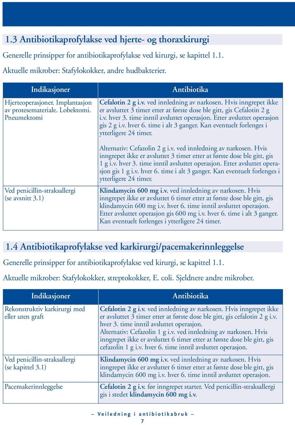 Hvis inngrepet ikke er avsluttet 3 timer etter at første dose ble gitt, gis Cefalotin 2 g i.v. hver 3. time inntil avsluttet operasjon. Etter avsluttet operasjon gis 2 g i.v. hver 6.