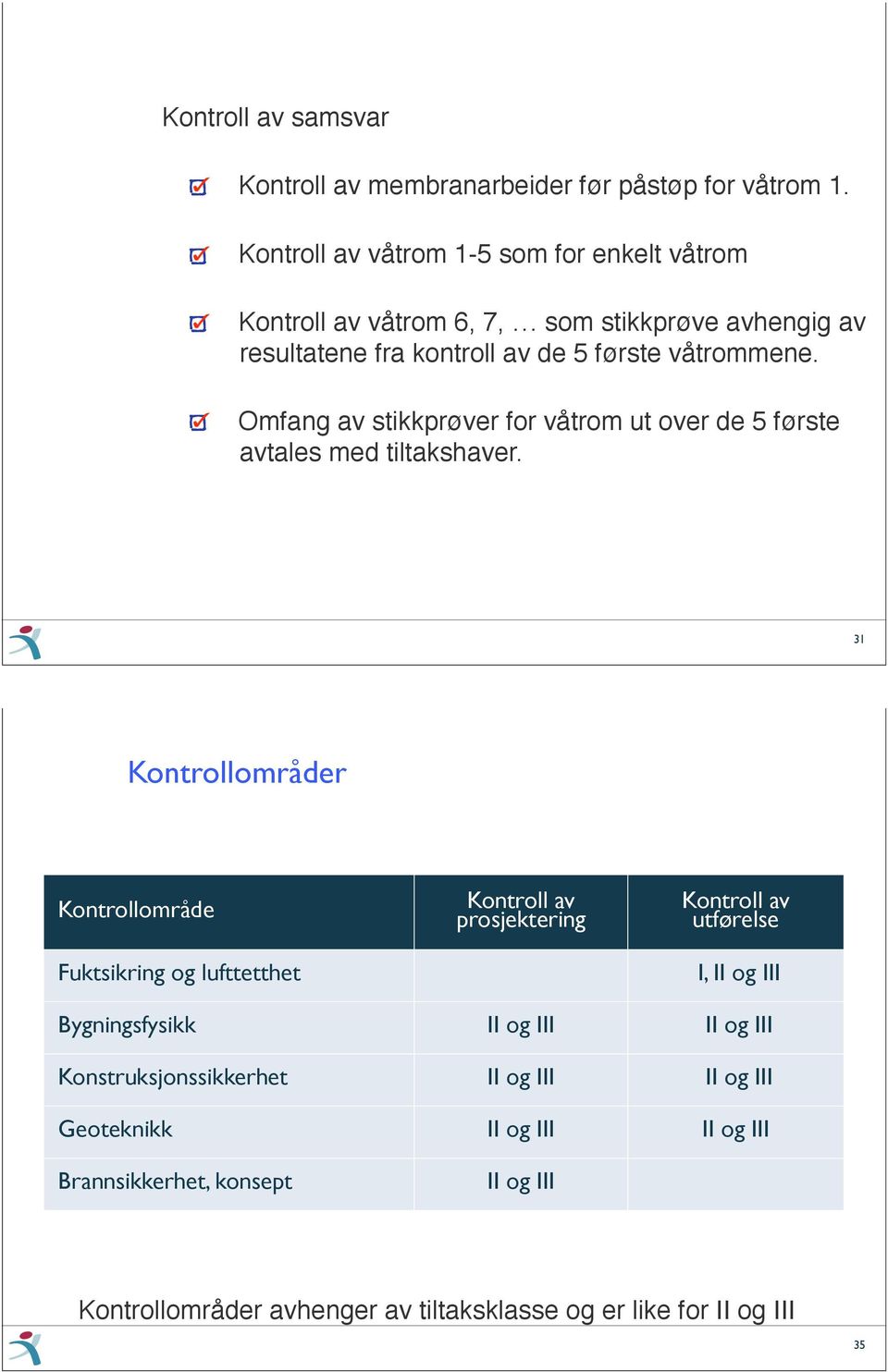 Omfang av stikkprøver for våtrom ut over de 5 første avtales med tiltakshaver.