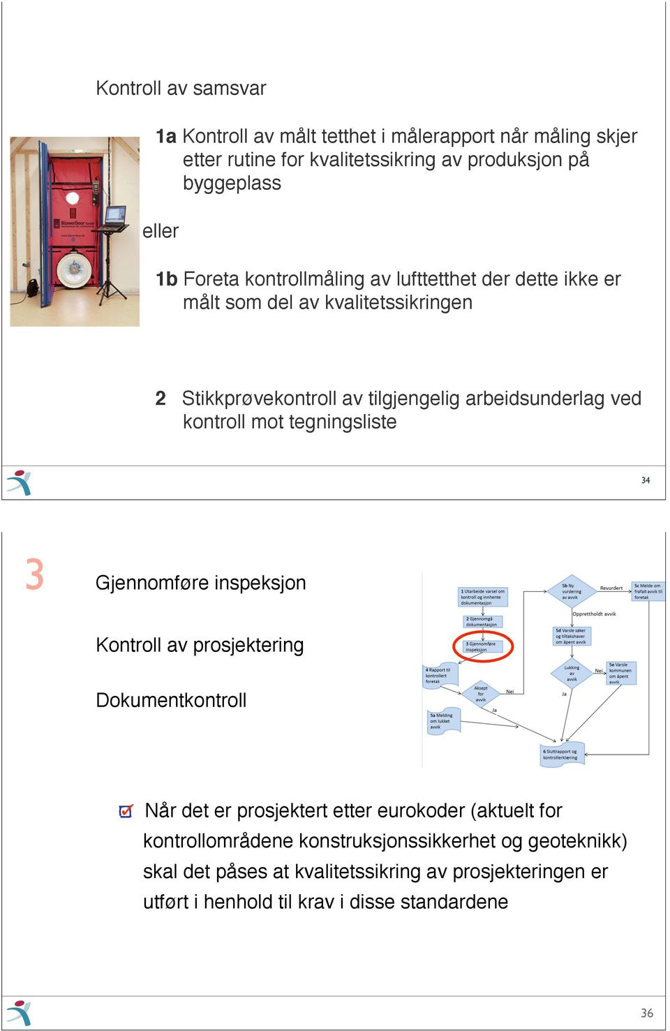 tegningsliste Advokat Erling Erstad 34 3 Gjennomføre inspeksjon Kontroll av prosjektering Dokumentkontroll Når det er prosjektert etter eurokoder (aktuelt