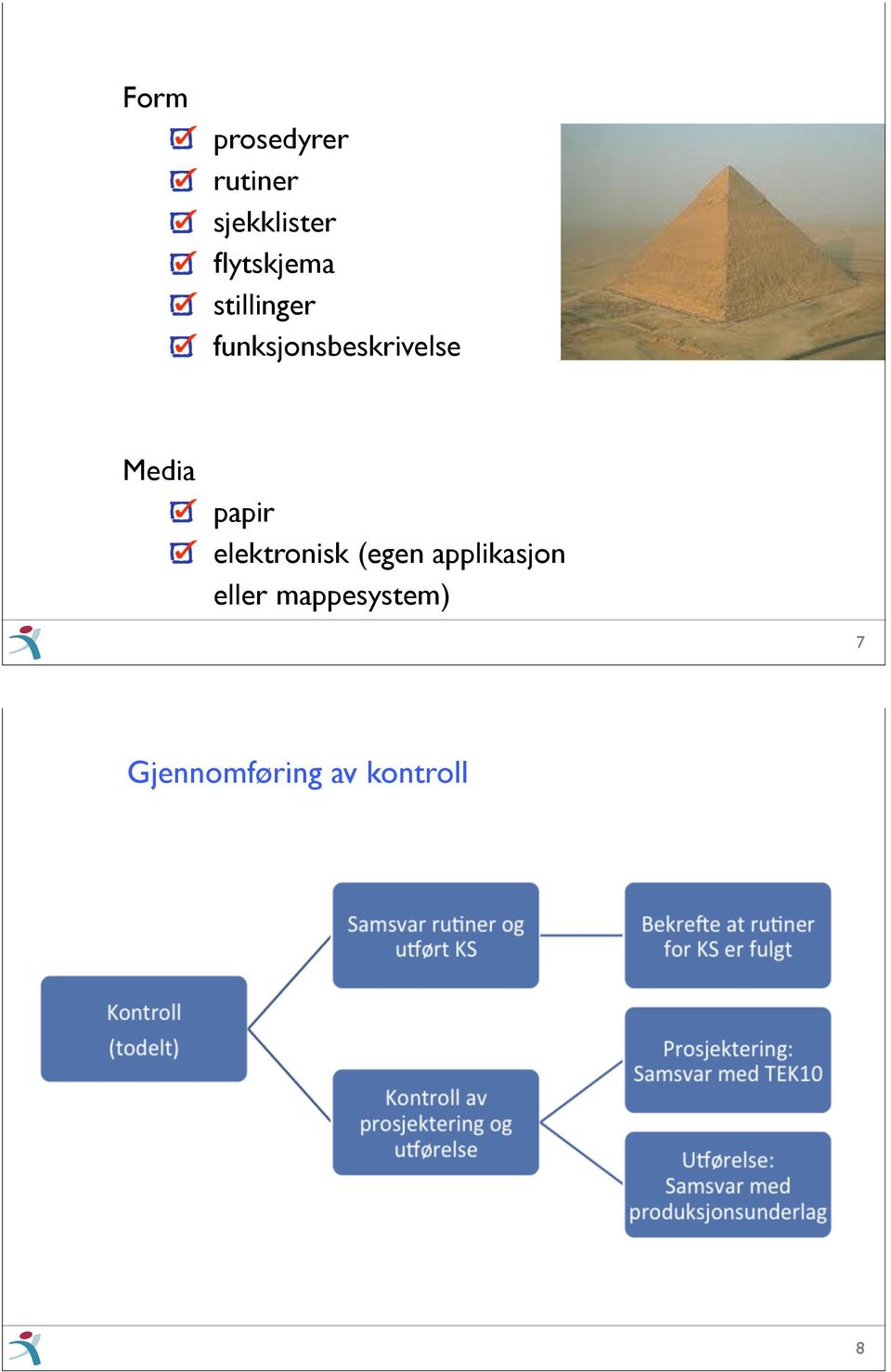 elektronisk (egen applikasjon eller mappesystem)