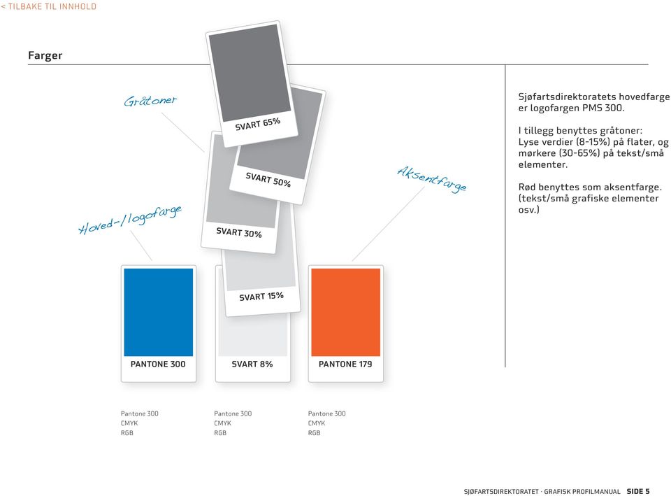 Hoved-/logofarge SVART 30% SVART 50% Aksentfarge Rød benyttes som aksentfarge. (tekst/små grafiske elementer osv.