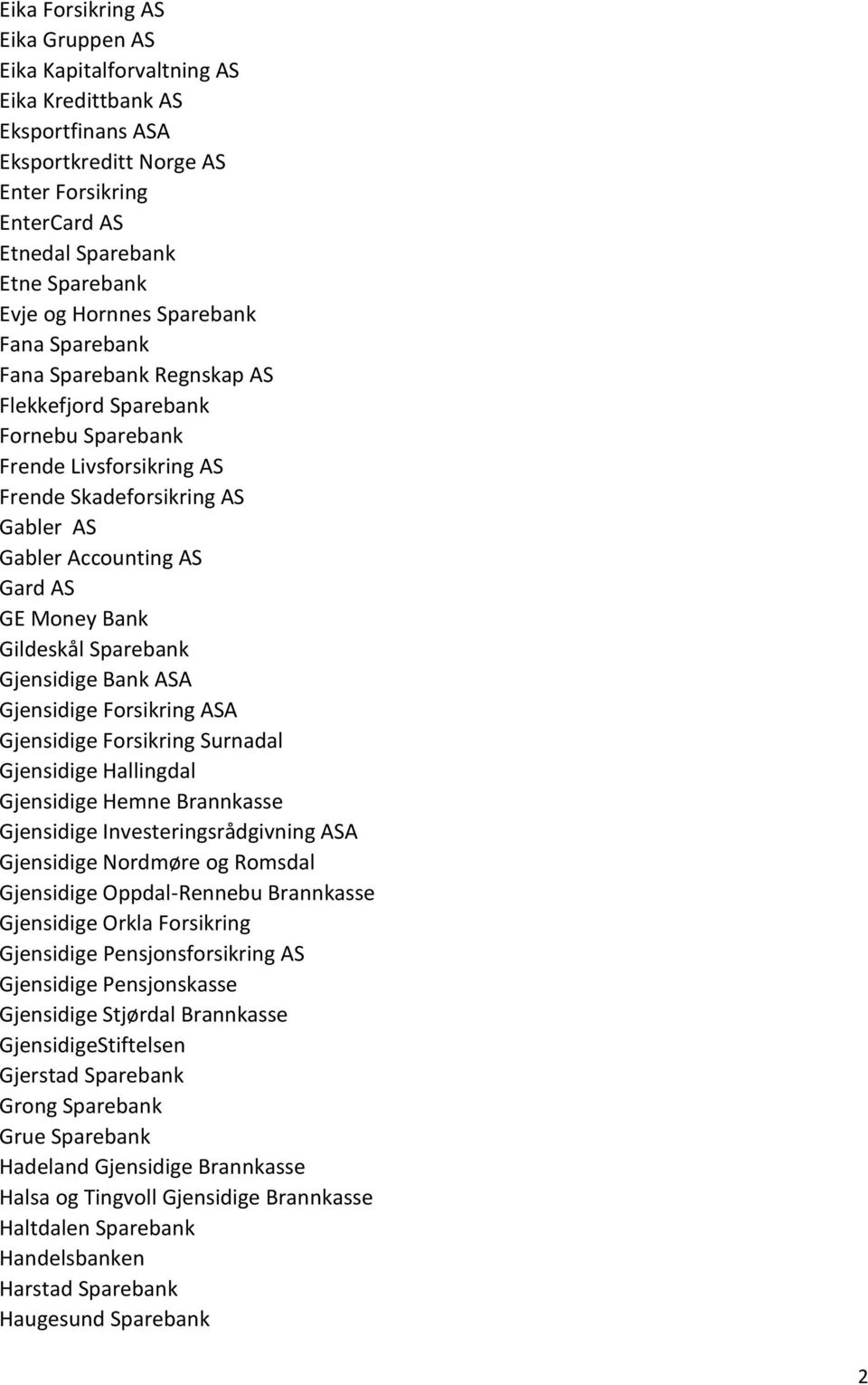 Bank Gildeskål Sparebank Gjensidige Bank ASA Gjensidige Forsikring ASA Gjensidige Forsikring Surnadal Gjensidige Hallingdal Gjensidige Hemne Brannkasse Gjensidige Investeringsrådgivning ASA