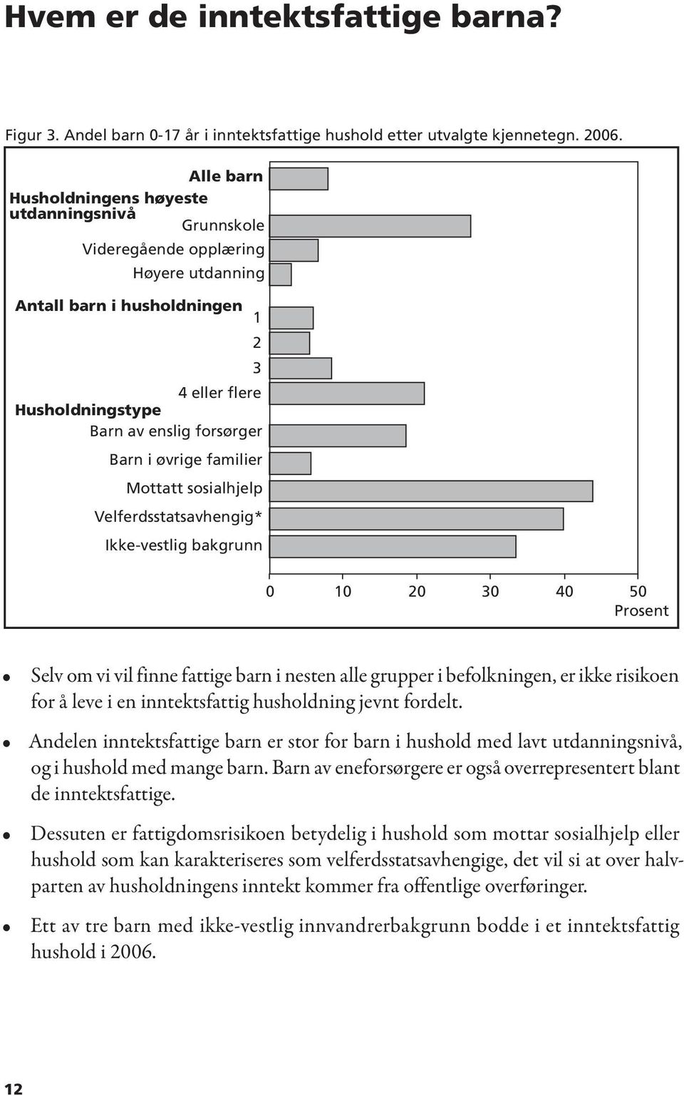 Andelen inntektsfattige barn er stor for barn i hushold med lavt utdanningsnivå, og i hushold med mange barn. Barn av eneforsørgere er også overrepresentert blant de inntektsfattige.