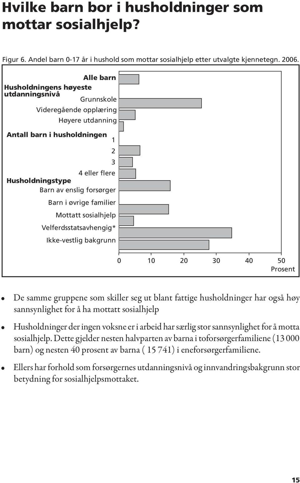 arbeid har særlig stor sannsynlighet for å motta sosialhjelp.