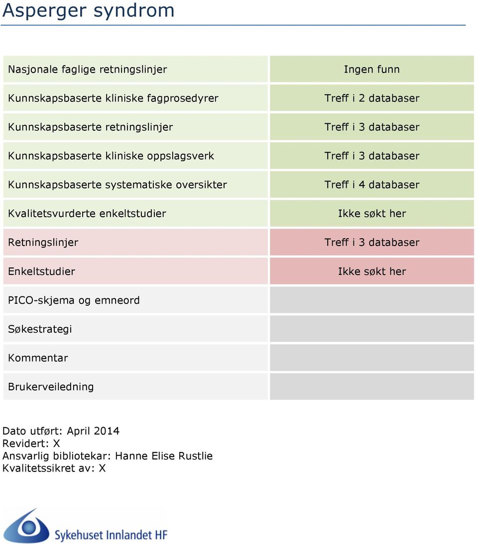 Enkeltstudier Treff i 2 databaser Treff i 3 databaser Treff i 3 databaser Treff i 4 databaser Treff i 3 databaser PICO-skjema og