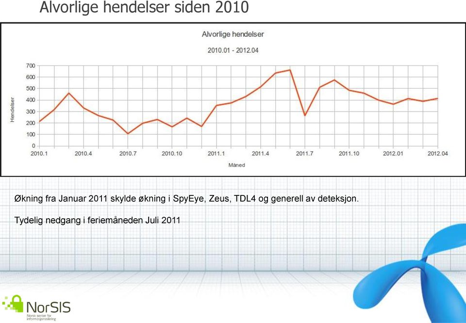 SpyEye, Zeus, TDL4 og generell av