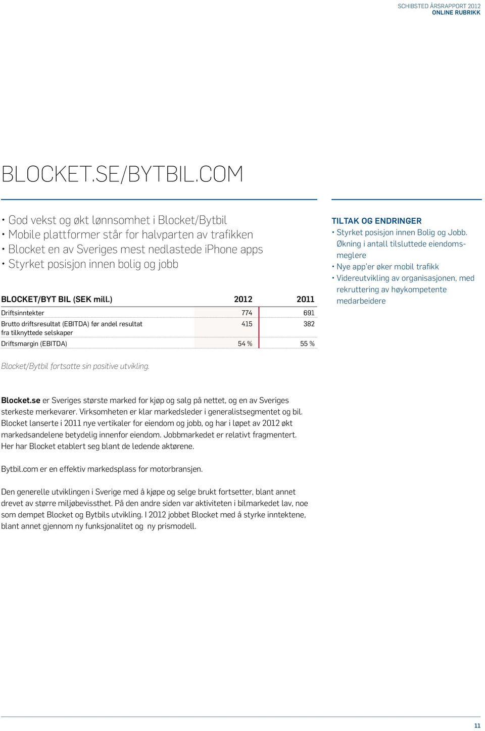 BLOCKET/BYT BIL (SEK mill.