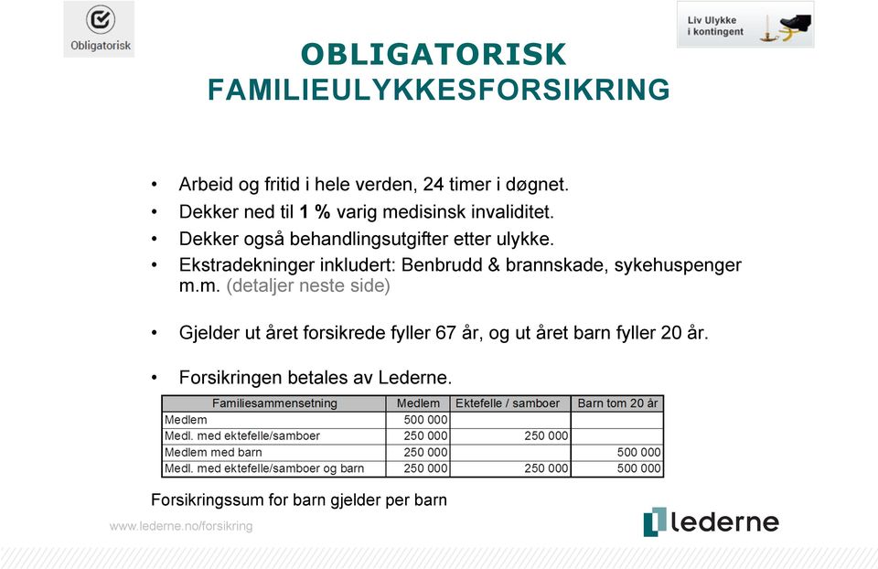 Ekstradekninger inkludert: Benbrudd & brannskade, sykehuspenger m.