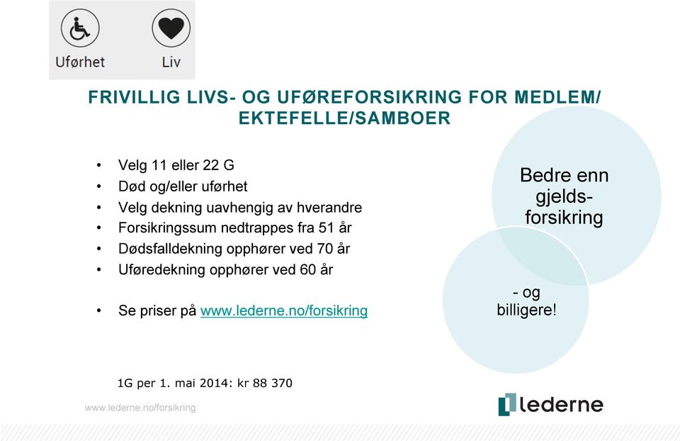 nedtrappes fra 51 år Dødsfalldekning opphører ved 70 år Uføredekning opphører ved