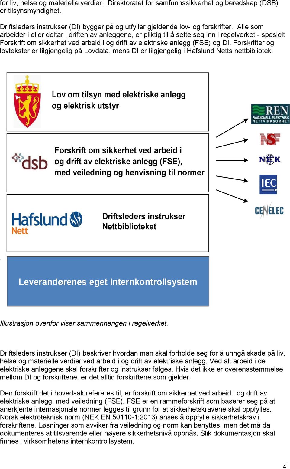 Forskrifter og lovtekster er tilgjengelig på Lovdata, mens DI er tilgjengelig i Hafslund Netts nettbibliotek.
