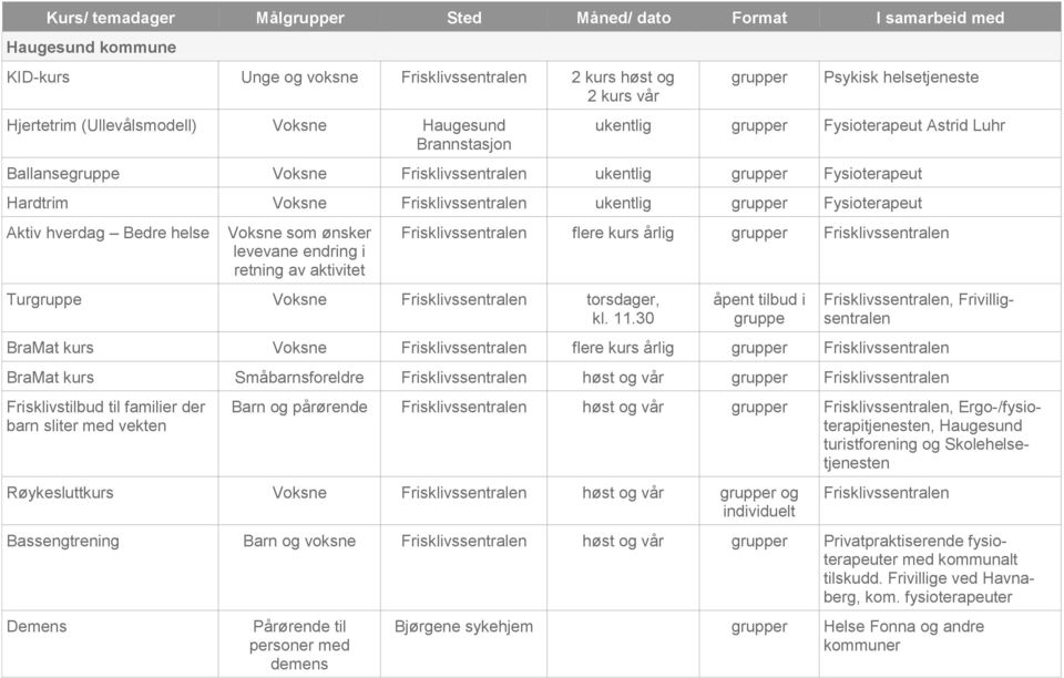 av aktivitet Turgruppe Voksne Frisklivssentralen torsdager, kl. 11.