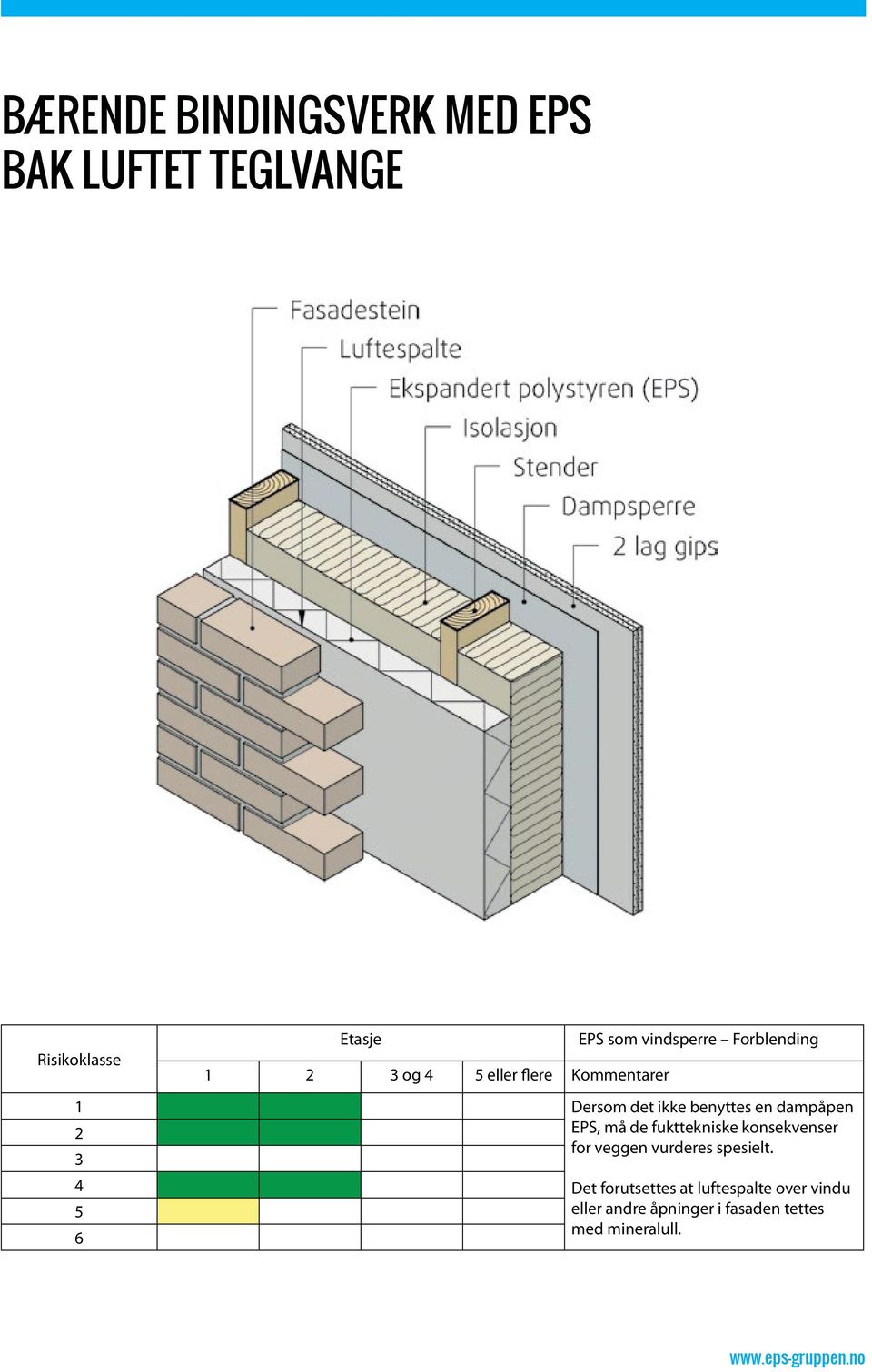fukttekniske konsekvenser for veggen vurderes spesielt.
