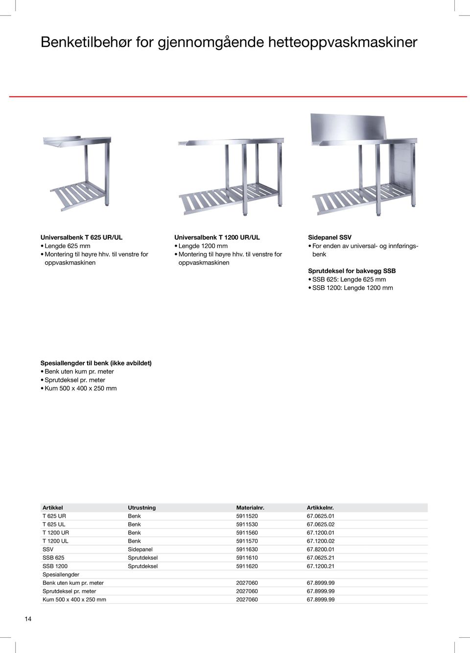 til venstre for oppvaskmaskinen Sidepanel SSV For enden av universal- og innføringsbenk Sprutdeksel for bakvegg SSB SSB 625: Lengde 625 mm SSB 1200: Lengde 1200 mm Spesiallengder til benk (ikke