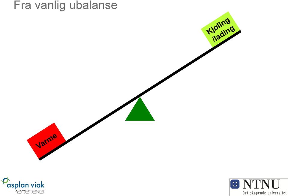 ubalanse