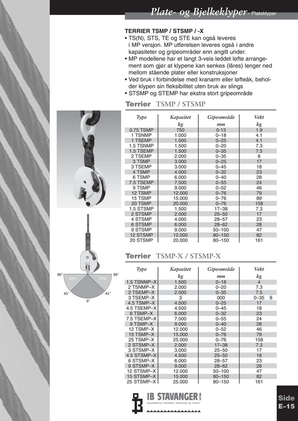 løfteåk, beholder klypen sin fleksibilitet uten bruk av slings STSMP og STEMP har ekstra stort gripeområde Terrier TSMP / STSMP Type Kapasitet Gipeområde Vekt 0.75 TSMP 750 0-13 1.9 1 TSNMP 1.