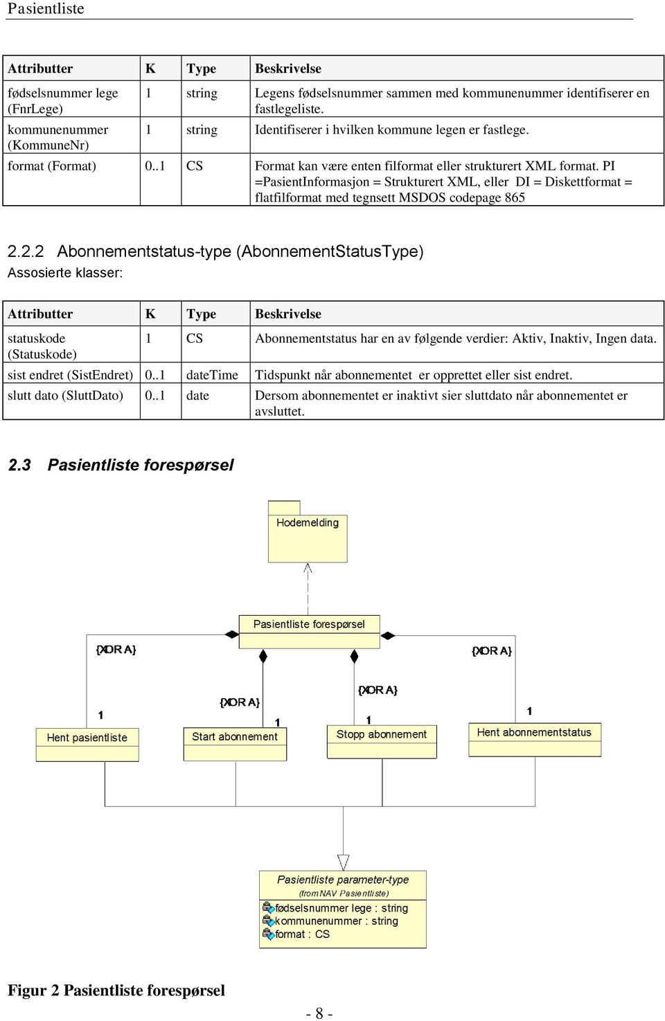 PI =PasientInformasjon = Strukturert XML, eller DI = Diskettformat = flatfilformat med tegnsett MSDOS codepage 865 2.