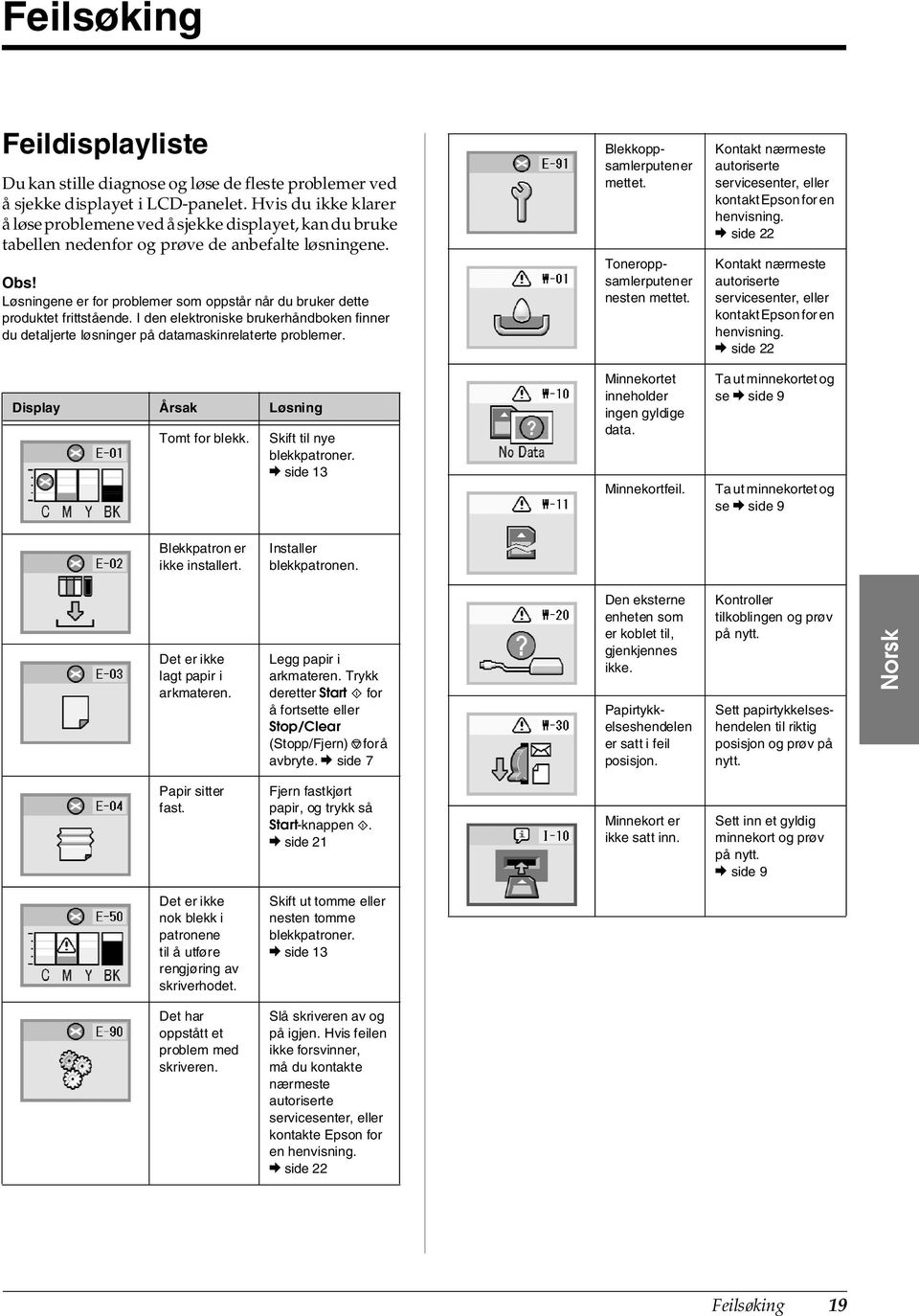 Løsningene er for problemer som oppstår når du bruker dette produktet frittstående. I den elektroniske brukerhåndboken finner du detaljerte løsninger på datamaskinrelaterte problemer.