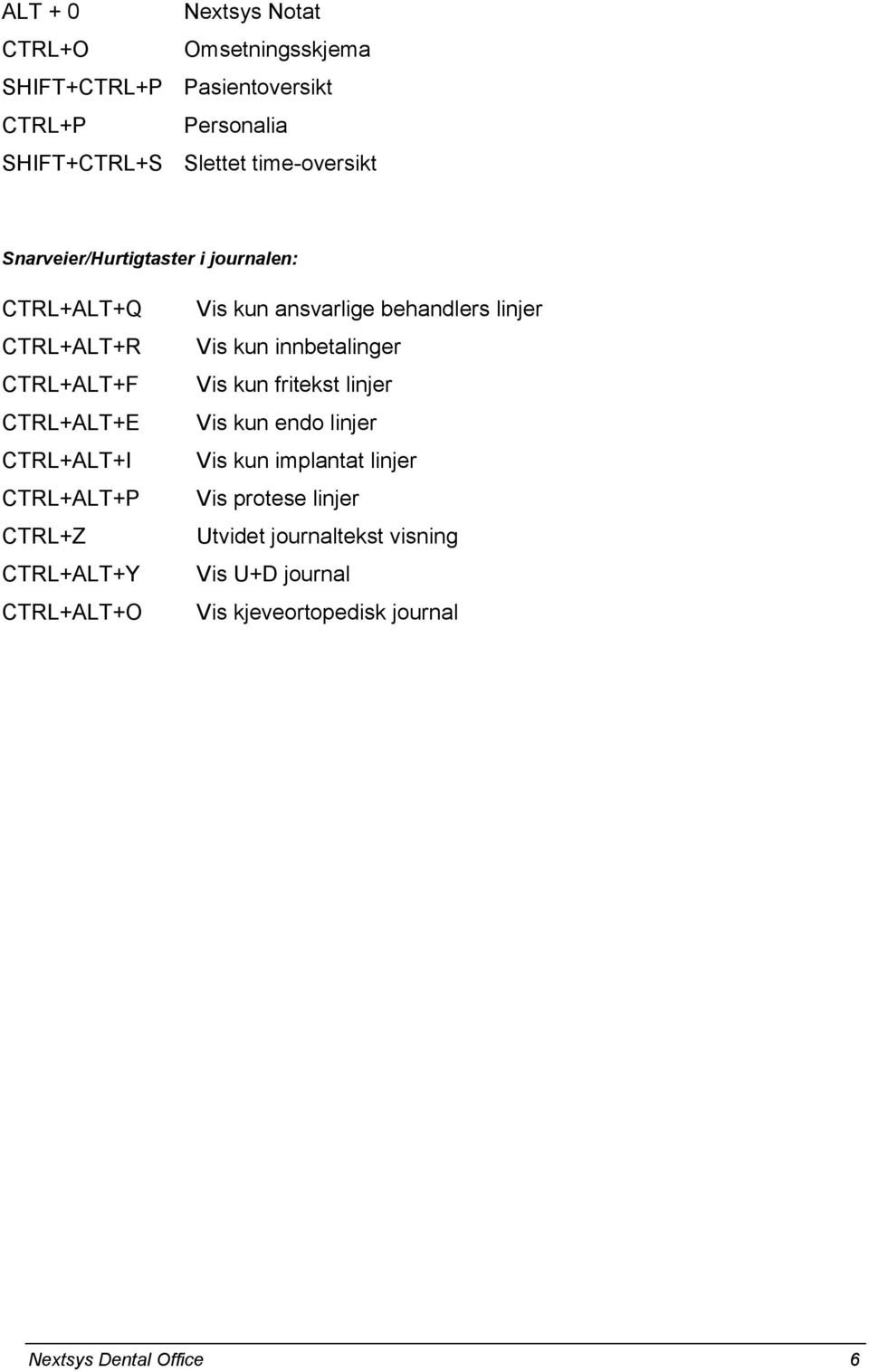 CTRL+ALT+Y CTRL+ALT+O Vis kun ansvarlige behandlers linjer Vis kun innbetalinger Vis kun fritekst linjer Vis kun endo linjer