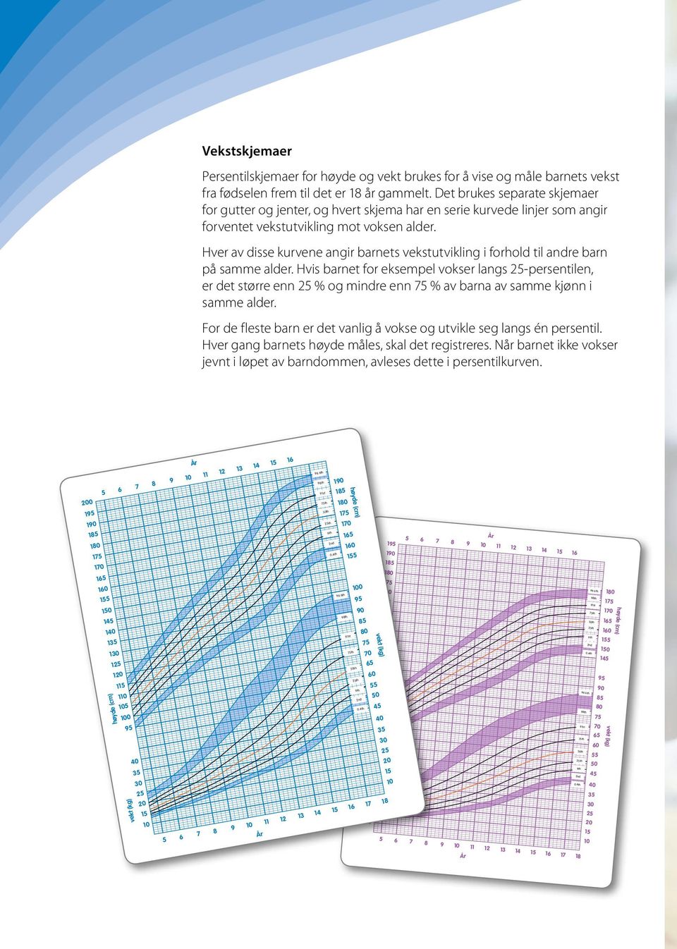 Hver av disse kurvene angir barnets vekstutvikling i forhold til andre barn på samme alder.