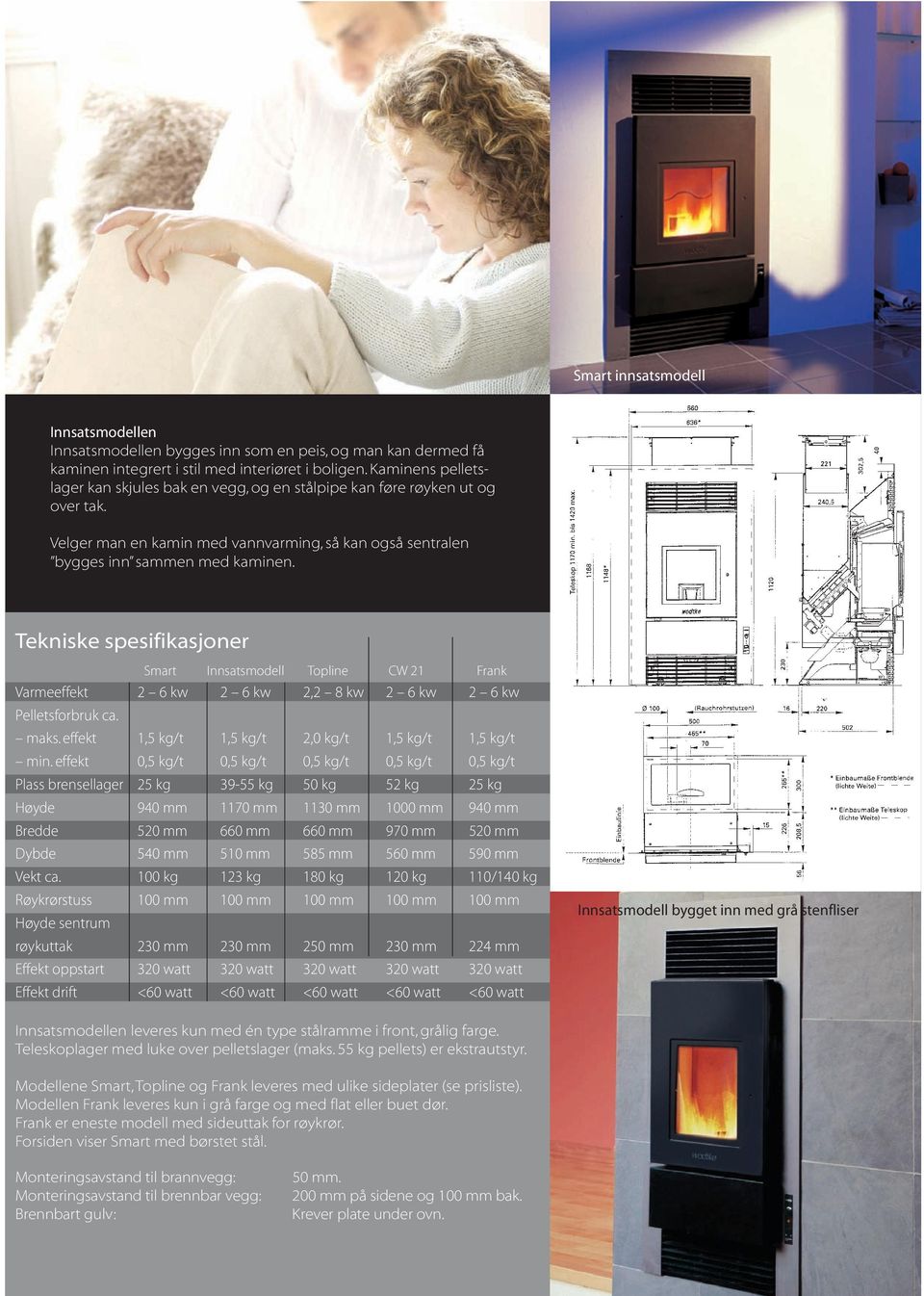 Tekniske spesifikasjoner Smart Innsatsmodell Topline CW 21 Frank Varmeeffekt 2 6 kw 2 6 kw 2,2 8 kw 2 6 kw 2 6 kw Pelletsforbruk ca. maks. effekt 1,5 kg/t 1,5 kg/t 2,0 kg/t 1,5 kg/t 1,5 kg/t min.