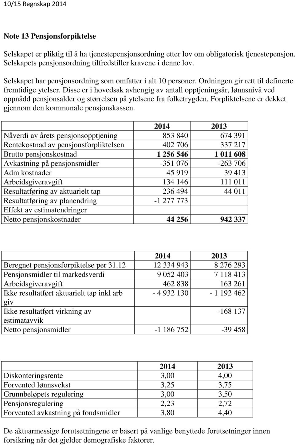 Disse er i hovedsak avhengig av antall opptjeningsår, lønnsnivå ved oppnådd pensjonsalder og størrelsen på ytelsene fra folketrygden. Forpliktelsene er dekket gjennom den kommunale pensjonskassen.