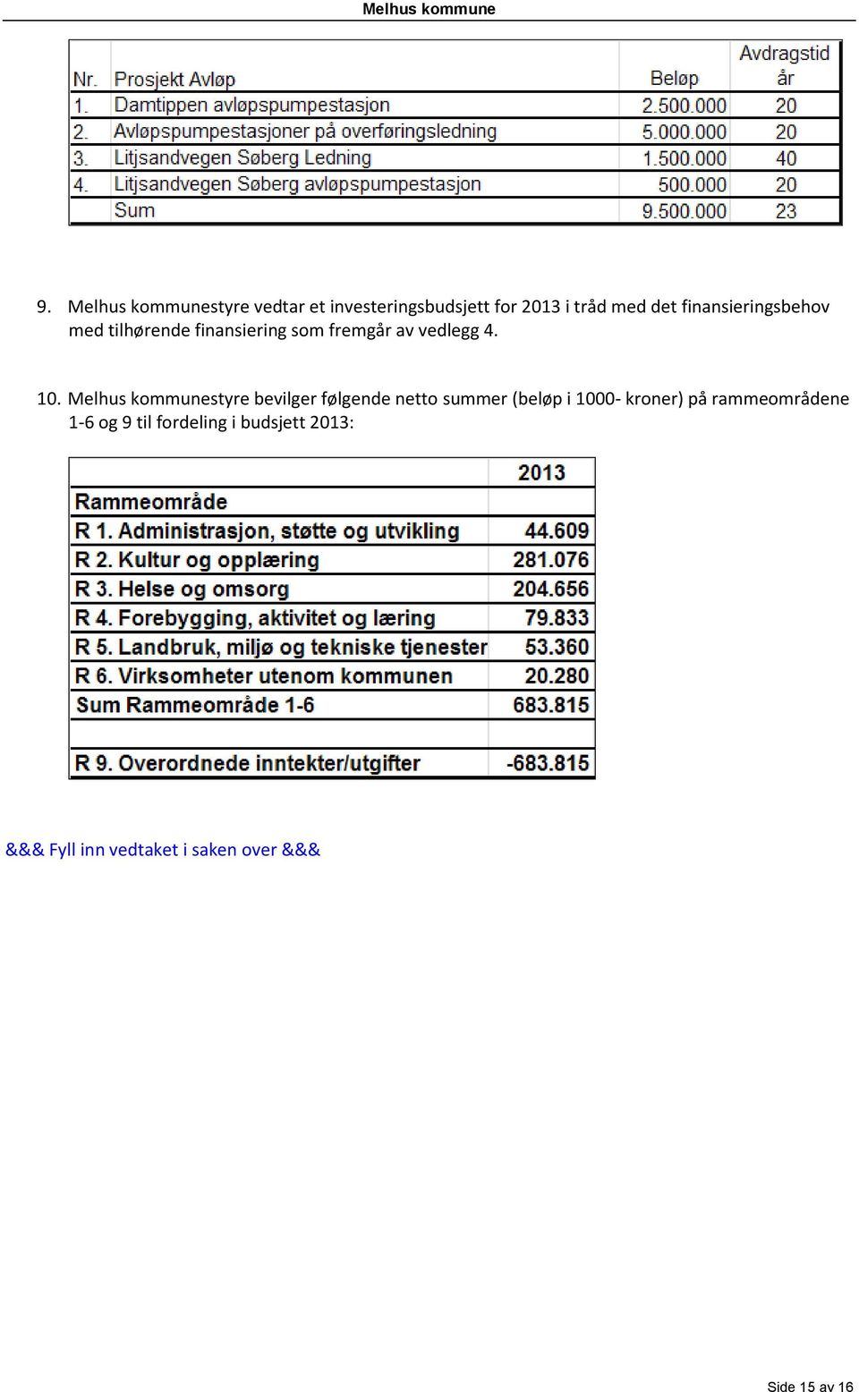 Melhus kommunestyre bevilger følgende netto summer (beløp i 1000- kroner) på