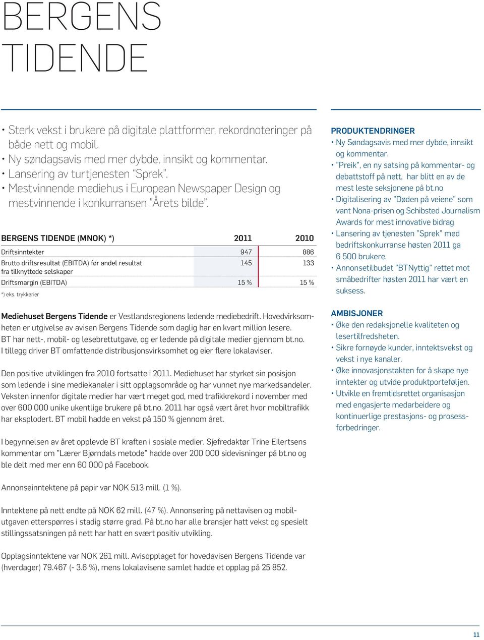 Bergens Tidende (MNOK) *) 2011 2010 Driftsinntekter 947 886 Brutto driftsresultat (EBITDA) før andel resultat 145 133 fra tilknyttede selskaper Driftsmargin (EBITDA) 15 % 15 % *) eks.