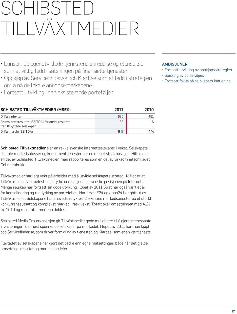 Fortsatt fokus på selskapets inntjening Schibsted Tillväxtmedier (MSEK) 2011 2010 Driftsinntekter 635 451 Brutto driftsresultat (EBITDA) før andel resultat 38 16 fra tilknyttede selskaper