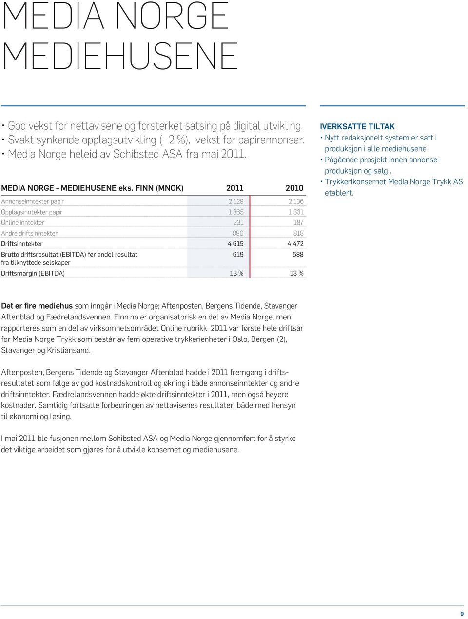 Finn (MNOK) 2011 2010 Annonseinntekter papir 2 129 2 136 Opplagsinntekter papir 1 365 1 331 Online inntekter 231 187 Andre driftsinntekter 890 818 Driftsinntekter 4 615 4 472 Brutto driftsresultat