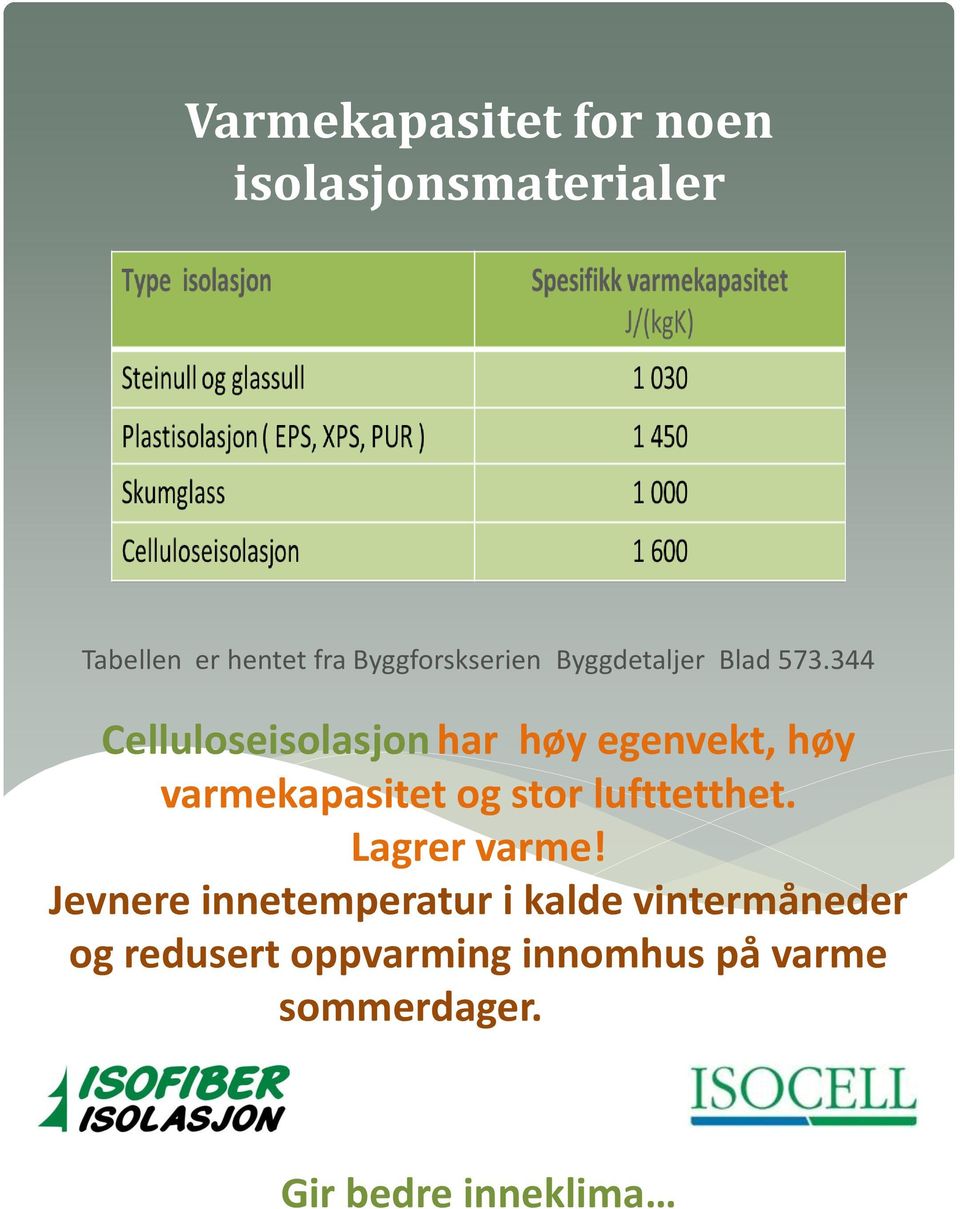 344 Celluloseisolasjon har høy egenvekt, høy varmekapasitet og stor lufttetthet.