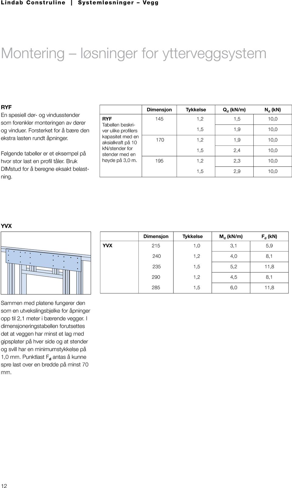 RYF Tabellen beskriver ulike profilers kapasitet med en aksialkraft på 10 kn/stender for stender med en høyde på 3,0 m.