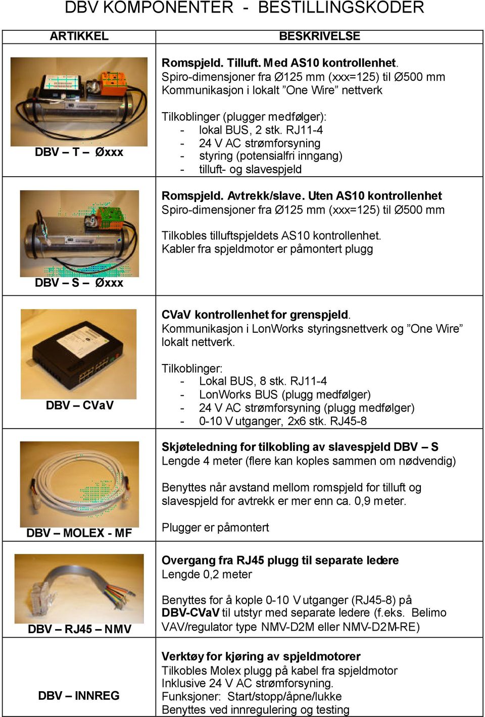 RJ11-4 - 24 V AC strømforsyning - styring (potensialfri inngang) - tilluft- og slavespjeld Romspjeld. Avtrekk/slave.