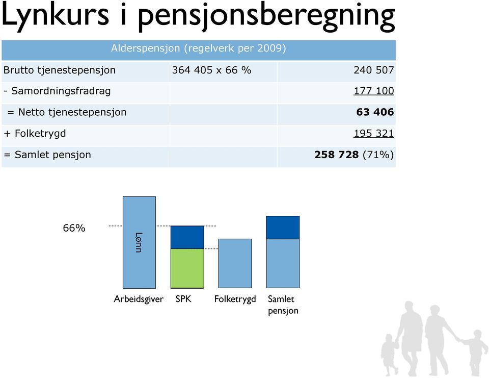 177 100 = Netto tjenestepensjon 63 406 + Folketrygd 195 321 = Samlet