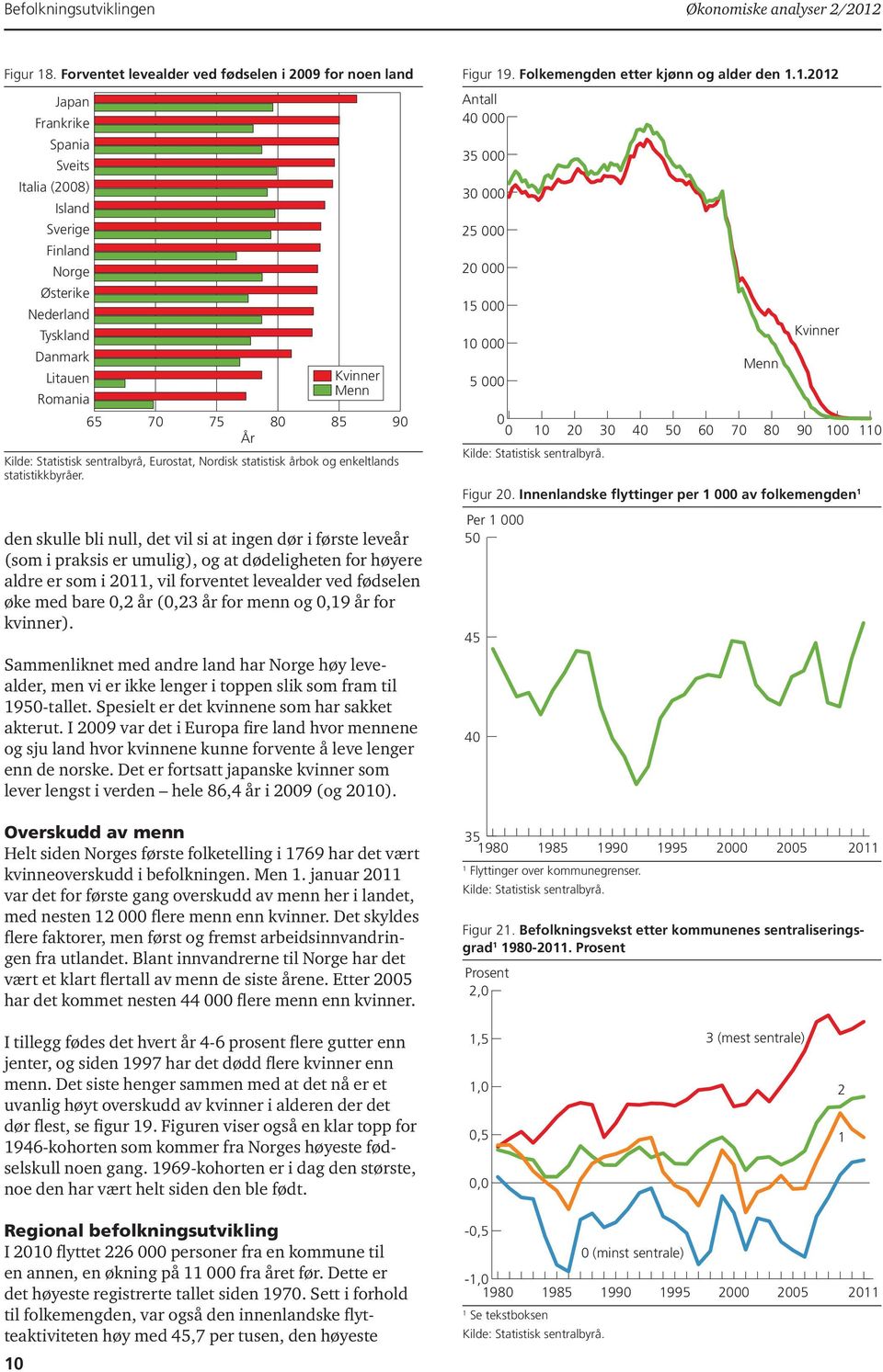 sentralbyrå, Eurostat, Nordisk statistisk årbok og enkeltlands statistikkbyråer.