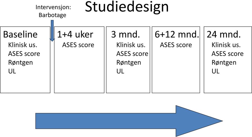 ASES score Røntgen UL 1+4 uker ASES score 3 mnd.