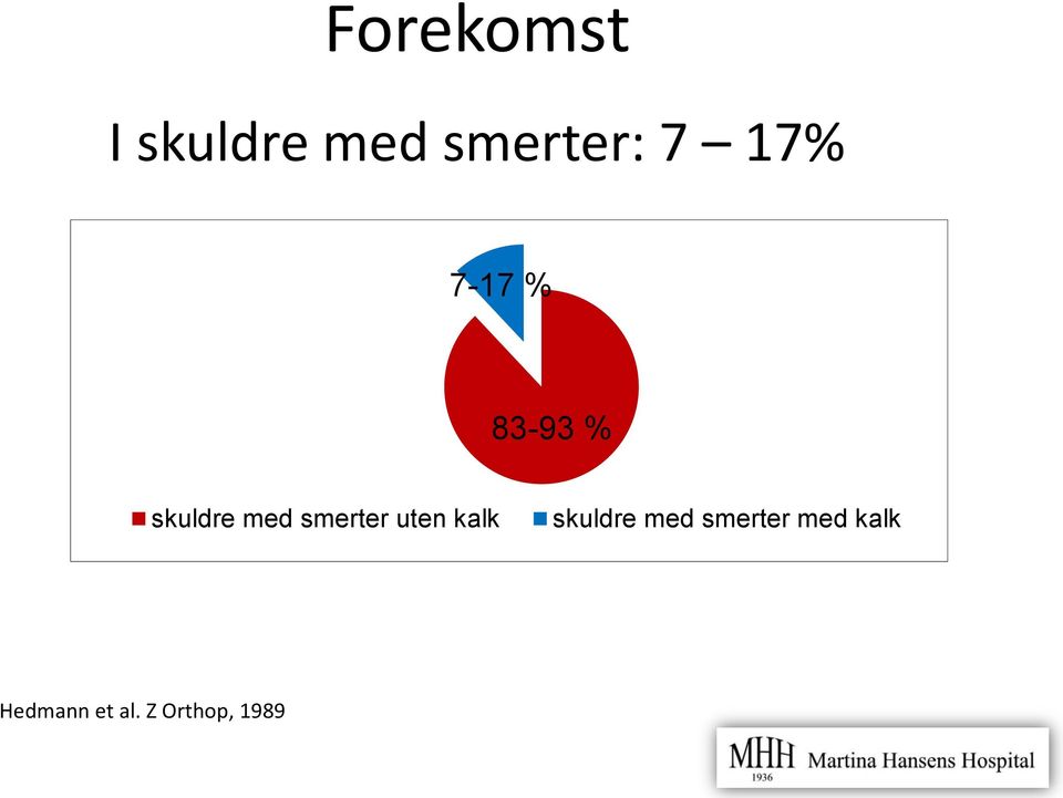 smerter uten kalk skuldre med