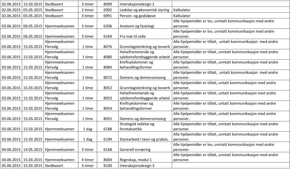 06.2015 15.03.2015 Flervalg 1 time 8084 Kreftsykdommer og behandlingsformer 03.06.2015 15.03.2015 Flervalg 1 time 8072 Demens og demensomsorg 03.06.2015 15.03.2015 Flervalg 1 time 8052 Grunnlagstenkning og lovverk 03.