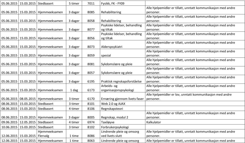 06.2015 15.03.2015 3 dager 8057 Sykdomslære og pleie 05.06.2015 15.03.2015 3 dager 6195 Praktisk regnskapsforståelse 05.06.2015 15.03.2015 1 dag 6173 Arbeids- og organisasjonspsykologi 05.06.2015 08.